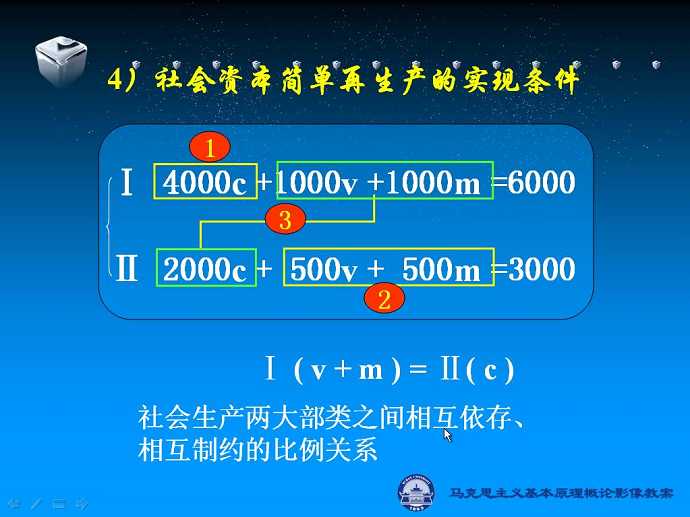 马克思主义政治经济学原理视频教程